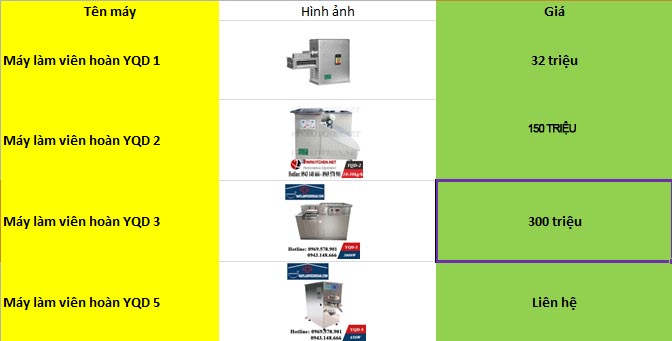 bao gia may vien hoan 1 - Vinakitchen
