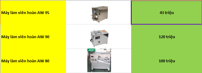 bao gia may vien hoan 2 - Vinakitchen