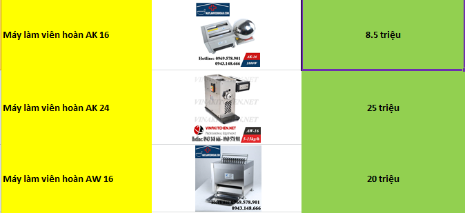 bao gia may vien hoan 3 - Vinakitchen