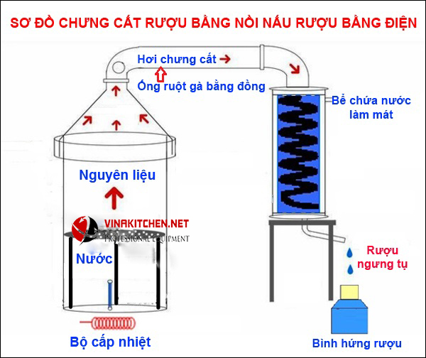 so do chung cat ruou bang noi nau ruou tp1 2